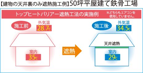 遮熱か断熱か?